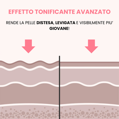 Maschera collo al bio collagene (box da 4 maschere)